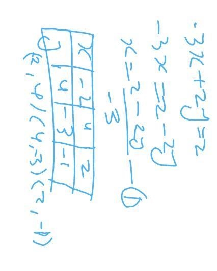 Graph the linear equation. Find three points that solve the equation, then plot on-example-1