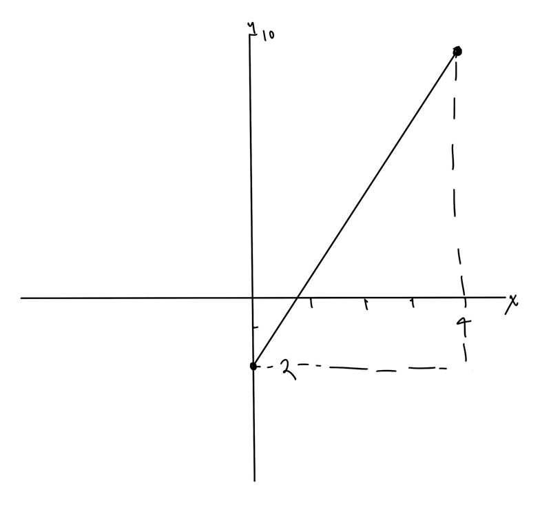 Write an equasion of the line that passes through (0,-2) and (4,10)-example-1