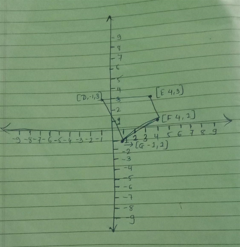 The pre-image has coordinates D(-1,3),E(4,3),F(4,1),G(-1,1) What is the image of DEFG-example-1