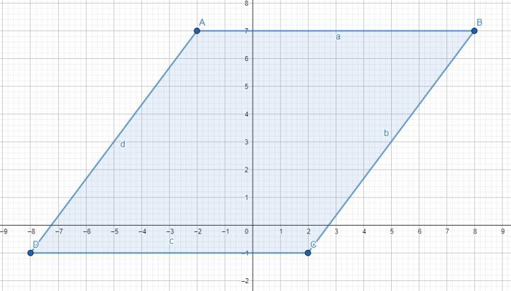 10. rhombus abcd has vertices at a(-2, 7), b(8, 7), c(2, -1), and d (-8, -1). determine-example-1