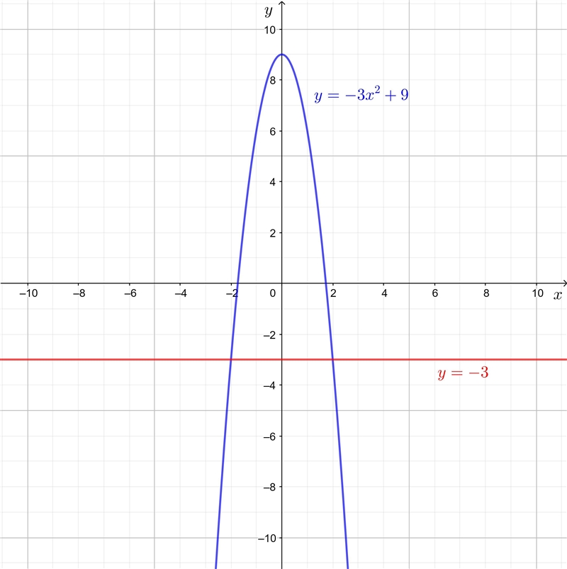 Solve each equation by graphing both sides of the equation or inequality 6. -3x^2+9 7. (x-example-1