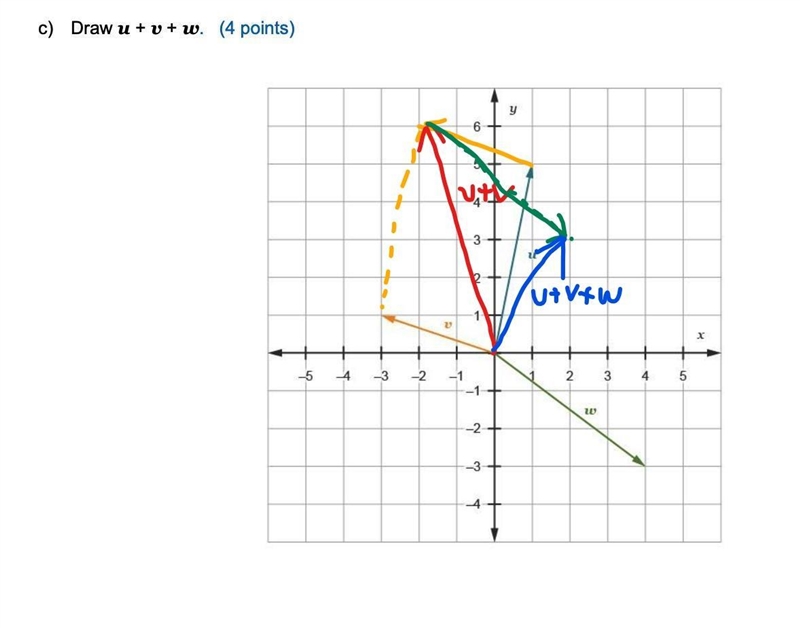 3RD ATTEMPT!!! REAL ANSWERS ONLY!!! Draw u + v + w.-example-1