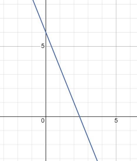 Please I need help! Im confused on this page. It’s linear equations. I’ll give brainleyest-example-1