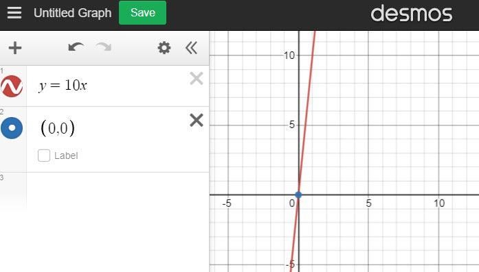 Graph the line that has a slope of 10 and includes the point (0, 0).​-example-1