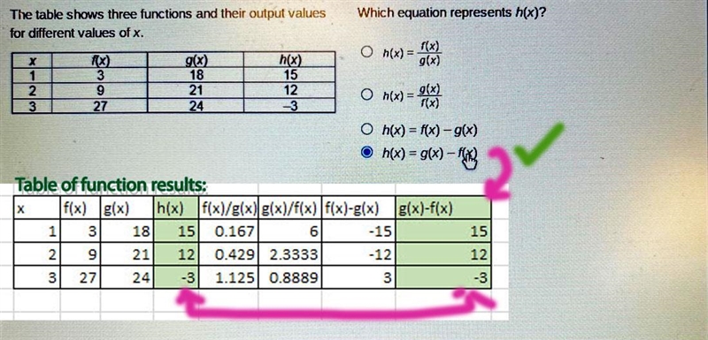 Which equation represents h(x)? The table shows three functions and their output values-example-1