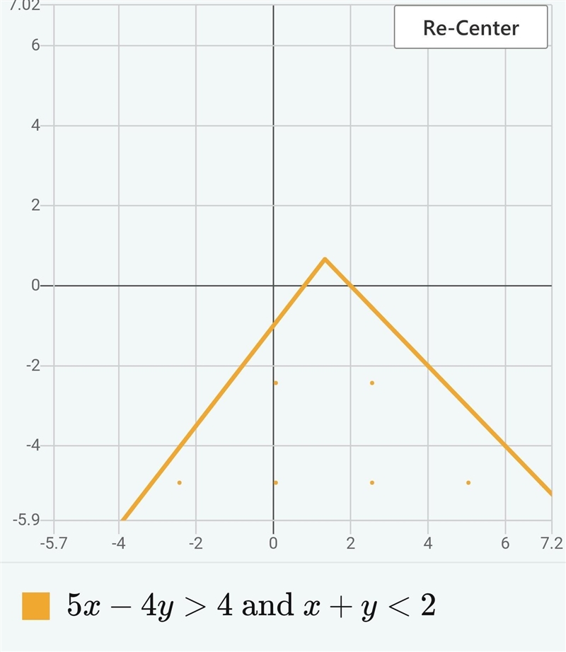 Fior 50 points solve this problem Which graph represents the solution to the system-example-1