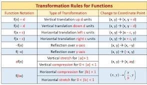 ST 6 9 10 Which phrase best describes the translation from the graph y = 2x² to the-example-1