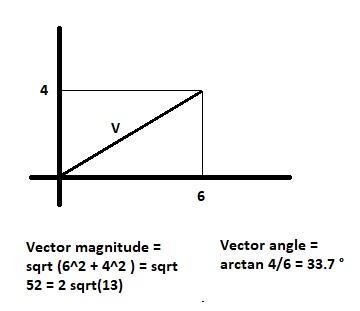 On a coordinate plane, a vector has origin (0, 0) and terminal point (6, 4). How can-example-1