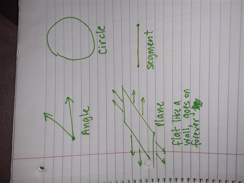 1. (01.01 LC) Which of the following is a flat surface that extends infinitely, has-example-1