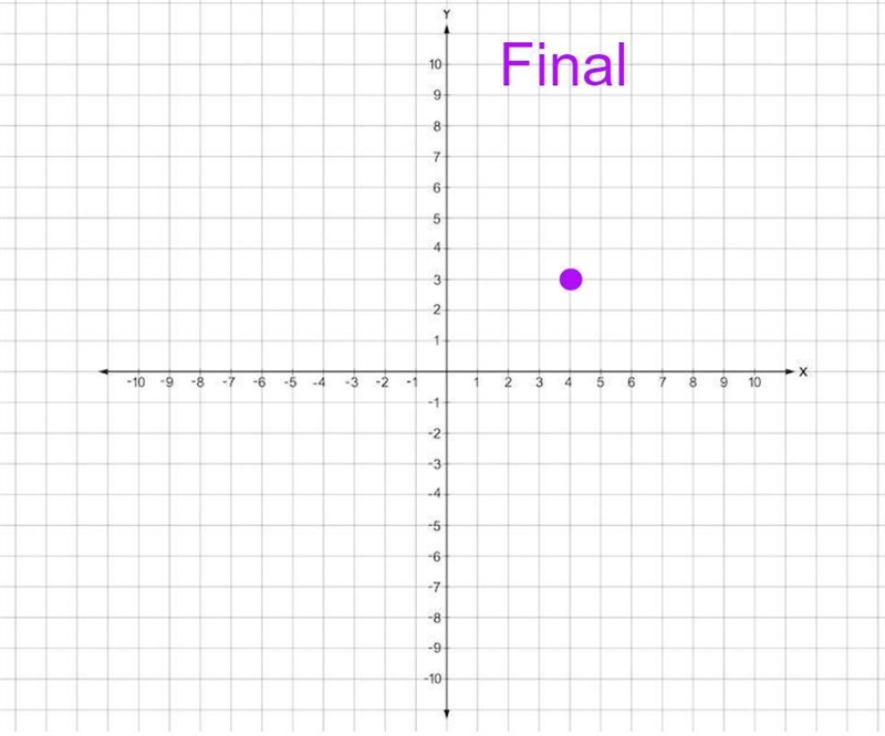 If I wanted to graph (4,3), how would I do it? I need help on how to graph coordinates-example-3