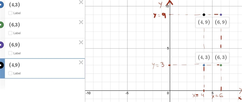 A rectangular garden has vertices at (4, 3), (6, 3), (6, 9), and (4, 9). Plot each-example-1