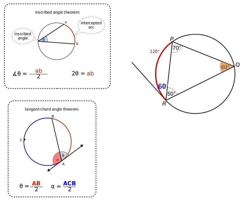 What is x and what is the reason why (circle theorems)-example-1