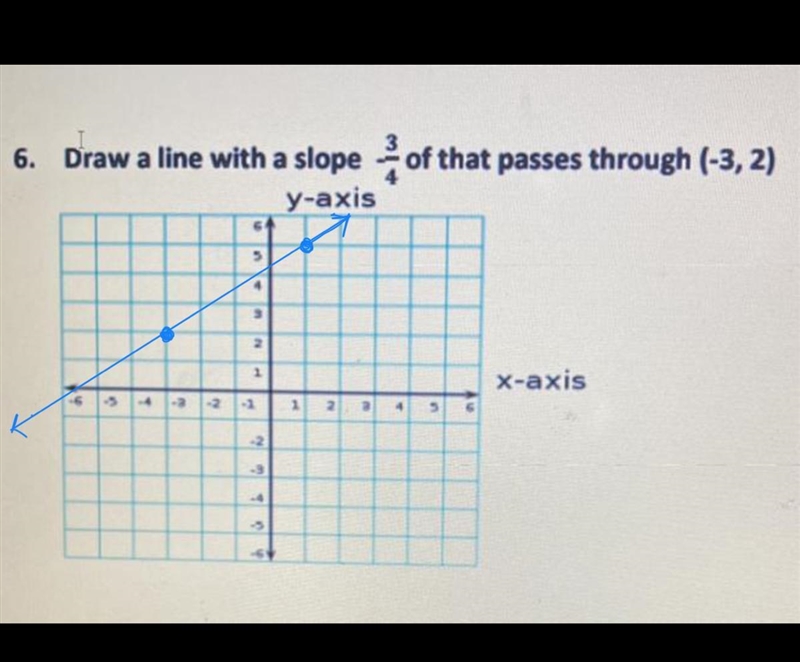 Draw a line with a slope of -3/4 that passes through (-3,2)-example-1