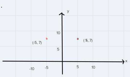 Reflect across the y-axis (5,7)-example-1