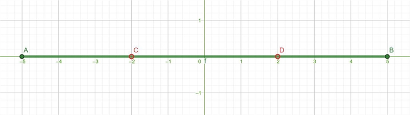 How would you graph this on a number line? -5 ≤ x ≤ 5 and x ≠ 2 and x ≠ -2-example-1