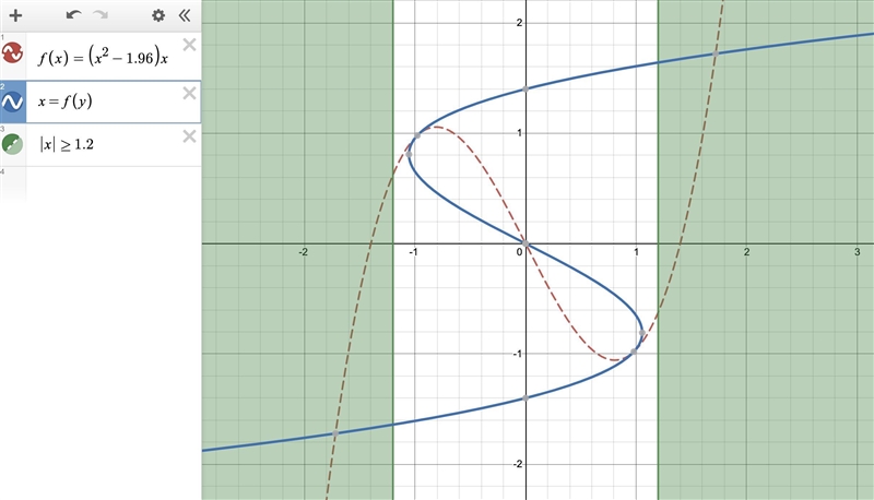 3. Look at the graph of a function below. Will the inverse of this function be a function-example-1