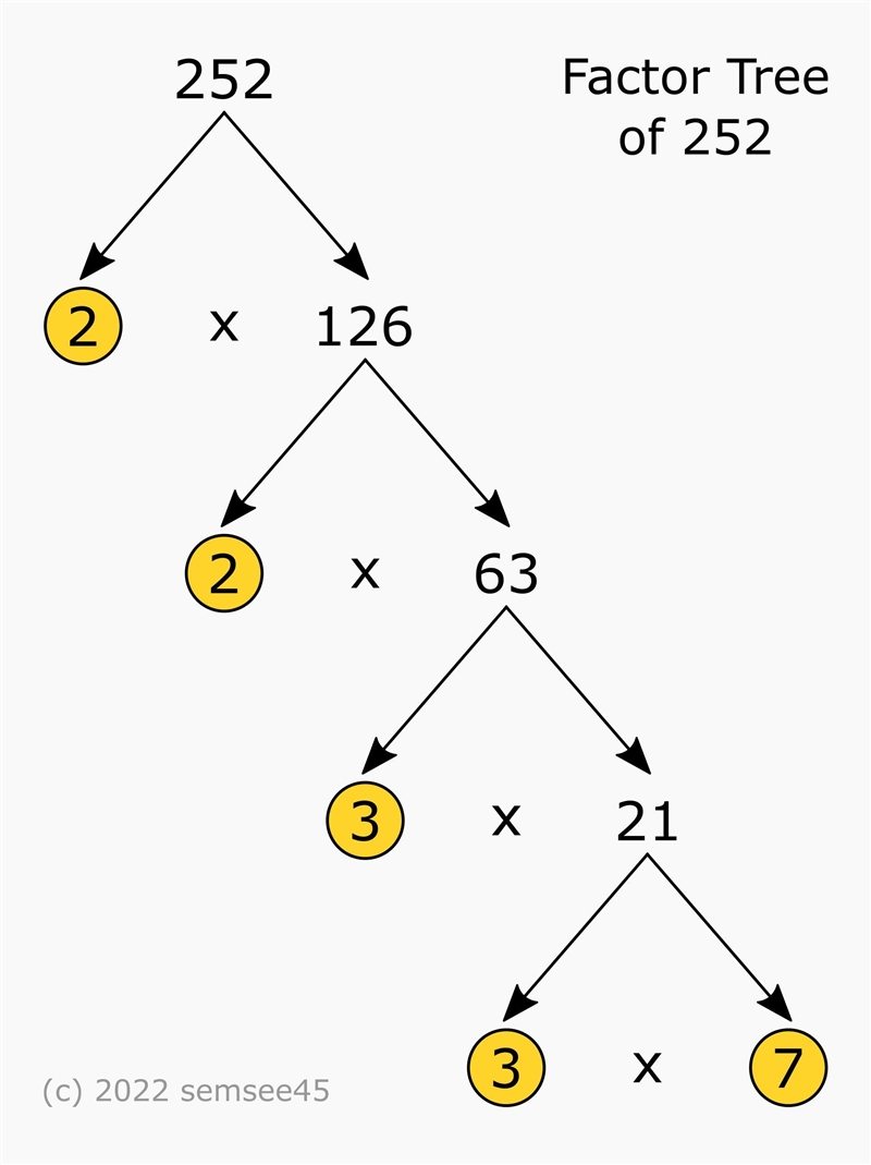 What two numbers are missing from this factor tree for the prime factorization of-example-1