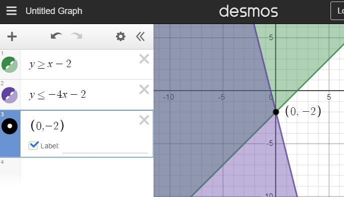 Select the correct answer. Graph the following system of inequalities. y ≥x-2 y ≤-4x-example-1