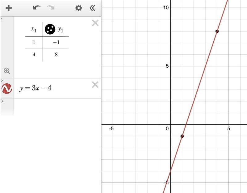 Complete the slope-intercept form of an equation that represents the relationship-example-1