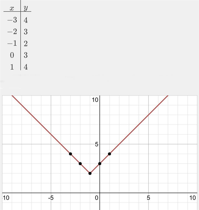 Graph the function f(x)= [x+1] +2.-example-1