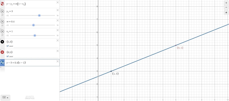 I need help asap and the coordinates are (1,3) (6,5) I need the equation in point-example-1