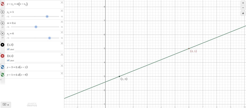 I need help asap and the coordinates are (1,3) (6,5) I need the equation in point-example-2