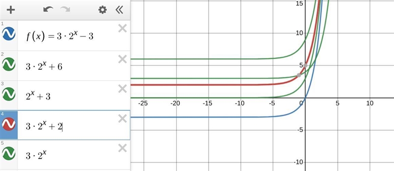 The graph of f(x) = 3.2x-3 is shown below. g(x) is a transformation of f(x). How would-example-1