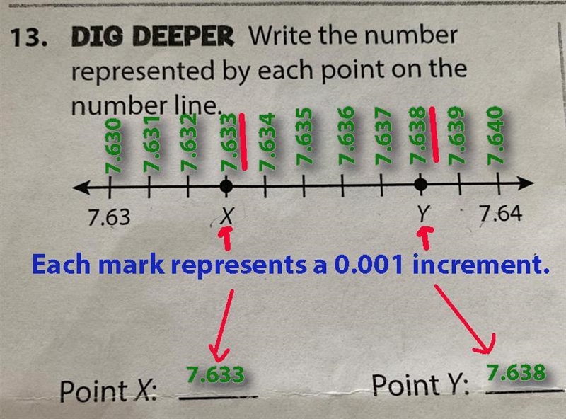 13. DIG DEEPER Write the number represented by each point on the number line. &lt-example-1