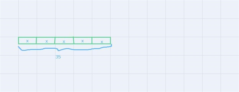 Diego is trying to find the value of X in 5 • x = 35. He draws his diagram but it-example-1