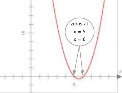 What are the zeros of this function?-example-1