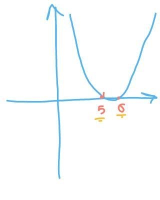 What are the zeros of this function?-example-1