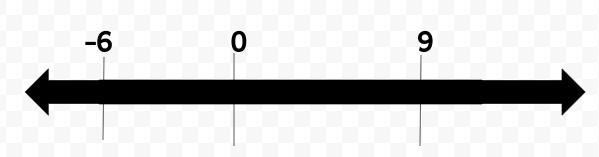 Solve the equations. Show the solution sets on a number line. |2/3q-1|=5-example-1