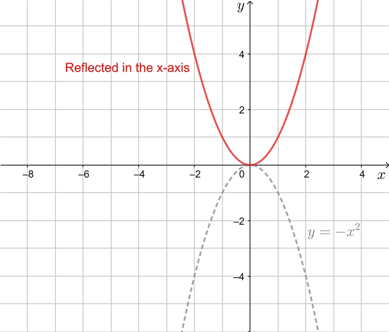 Guys, can you please help me with The Question #47 of The Quadratic Relations for-example-1