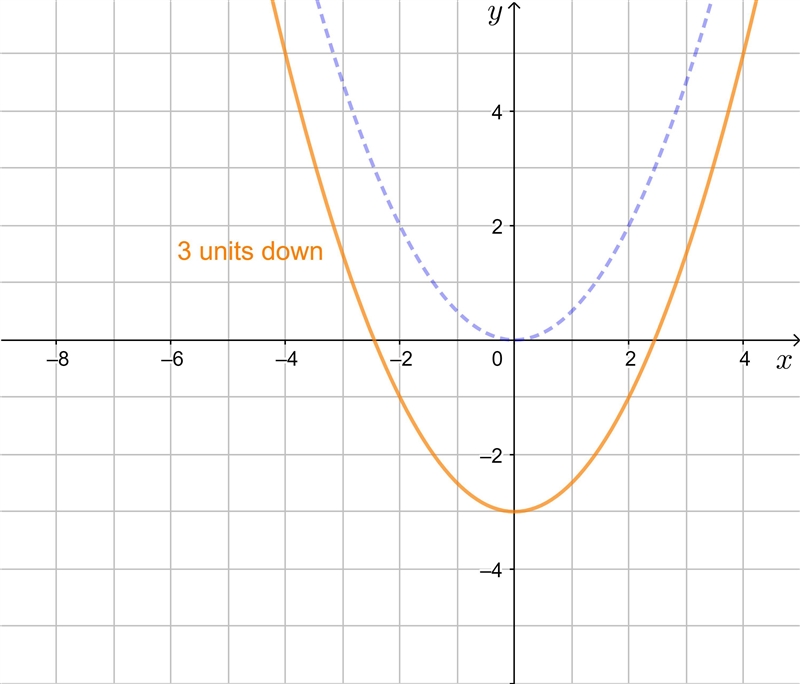 Guys, can you please help me with The Question #47 of The Quadratic Relations for-example-3