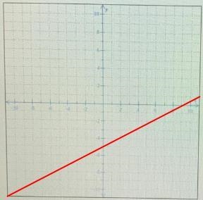 Graph the line. y= 1/2x - 5-example-1