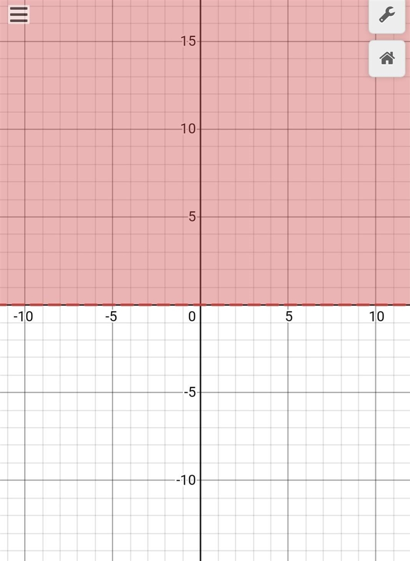 Graph the inequality on the axes below. Y > -2+2-example-1