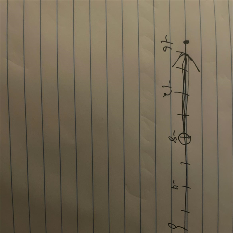 Graph the inequality p < - 8. Also ignore my dirty iPad-example-1