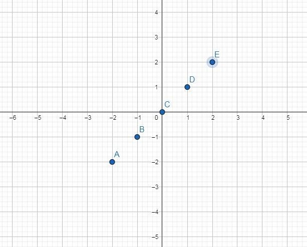 Graph the inequality.I need help on shading and the whole thing.-example-1