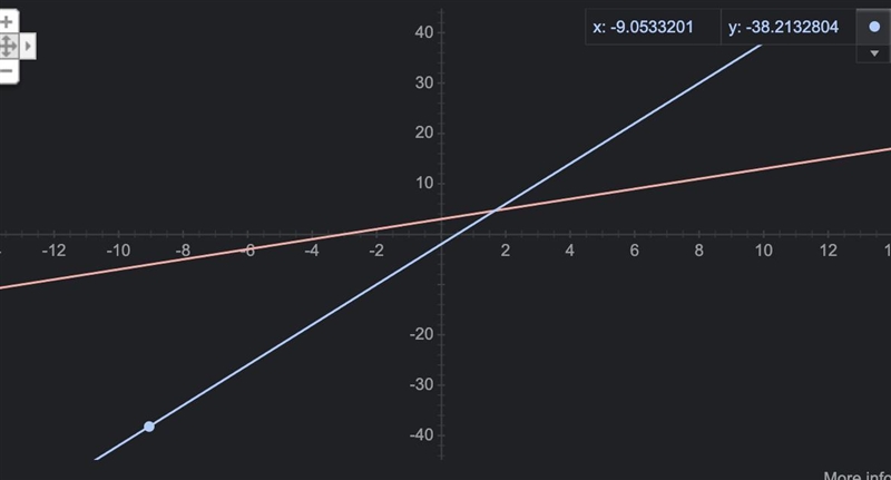 Y = 4x -2 and y = x +3-example-1