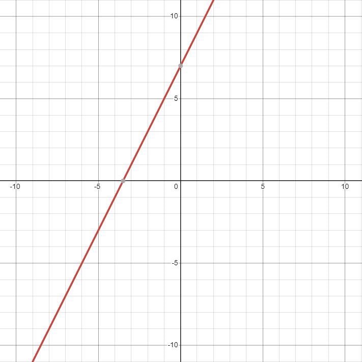 Which graph represents the solution set to the following system of linear inequalities-example-1