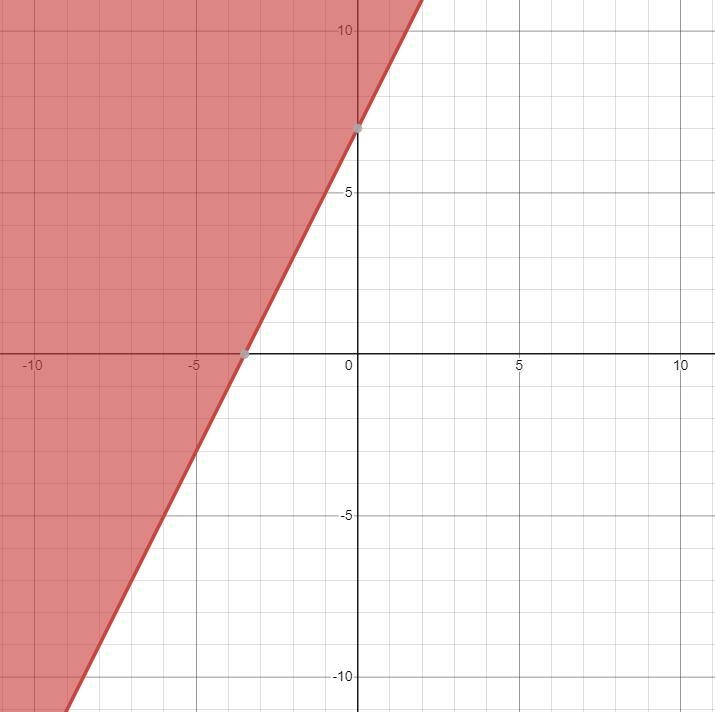 Which graph represents the solution set to the following system of linear inequalities-example-2