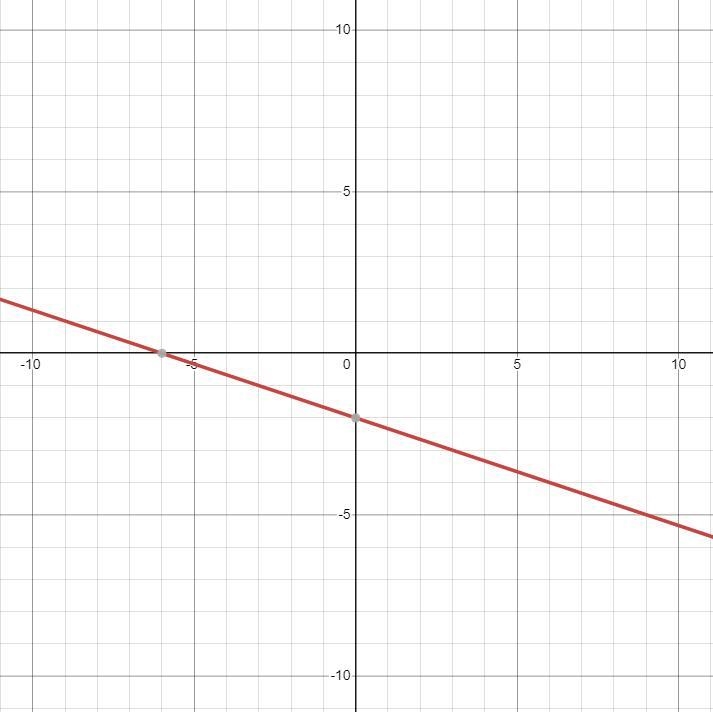 Which graph represents the solution set to the following system of linear inequalities-example-3