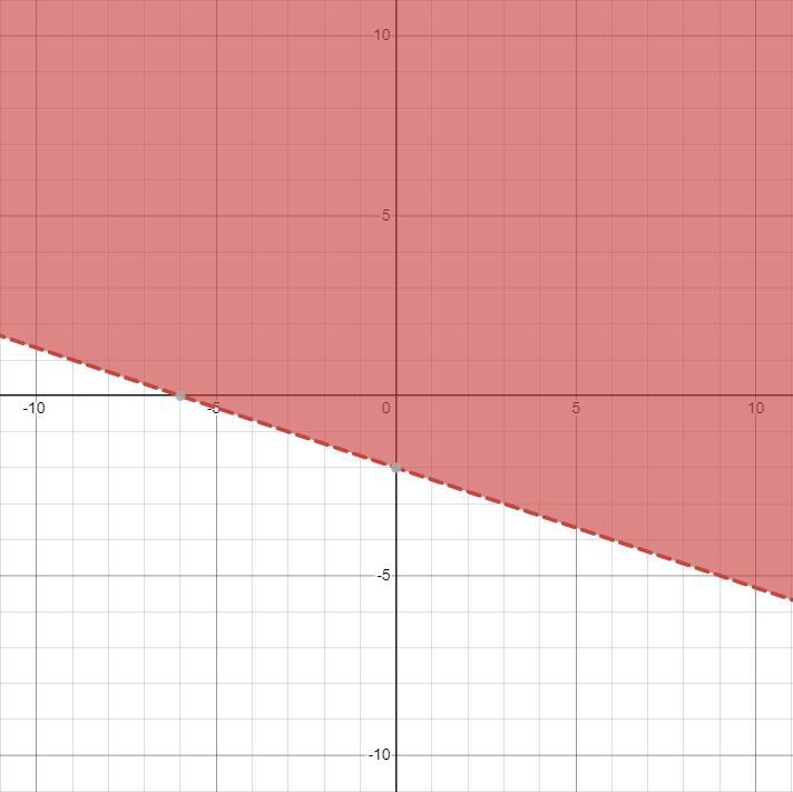 Which graph represents the solution set to the following system of linear inequalities-example-4