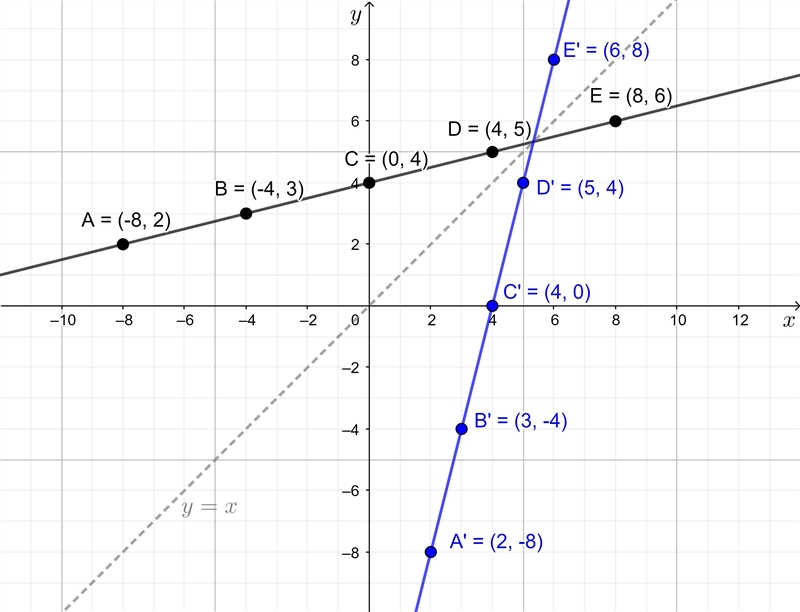 PLEASE HELP ME! Select the correct answer. Consider function g. Which function could-example-1