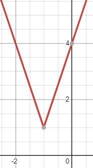 Choose the graph that represents the equation y=3[x+1]+1.-example-1