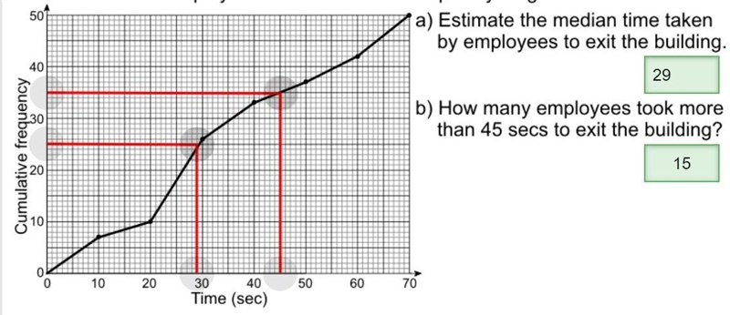 A company has 50 employees all working in the same building. a) Estimate the median-example-1