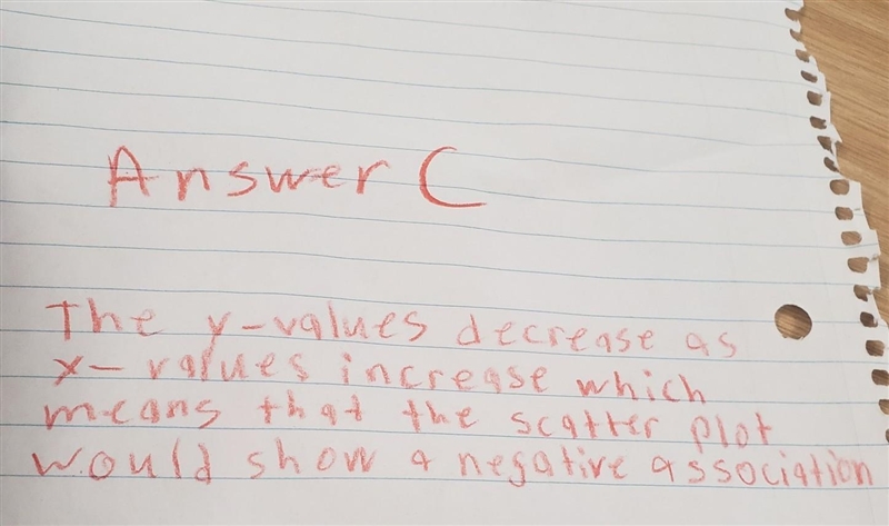 HELP! Which statement correctly explains the association in the scatter plot? A.since-example-1