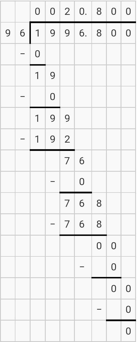 199.68 divided by 9.6 Pls break it down-example-1