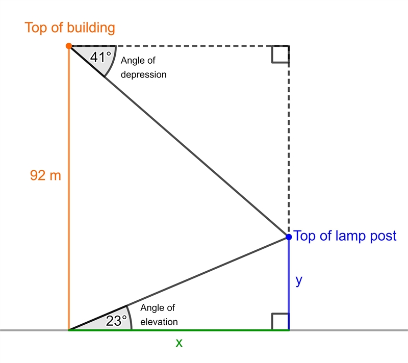 Please help to solve the questions with diagrams!! thank you!!​-example-2