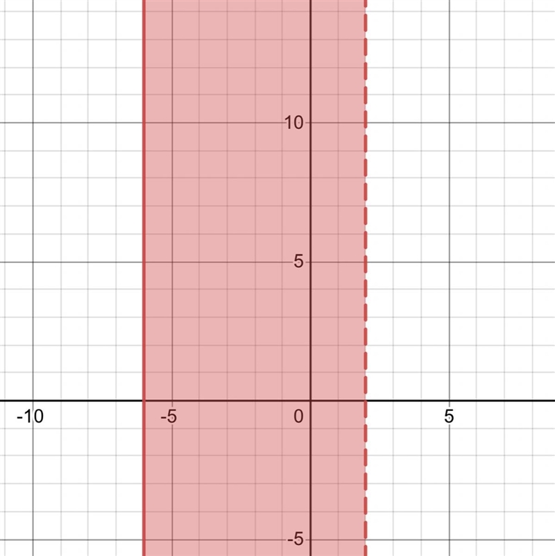 Can someone help me with this rq? it’s asking to draw a function relationship-example-1